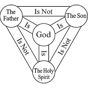 trinity apostles nicene athanasian