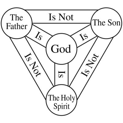 trinity father son holyspirit